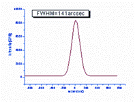 HVPE厚膜GaN(0002)峰DCXRD摇摆曲线 